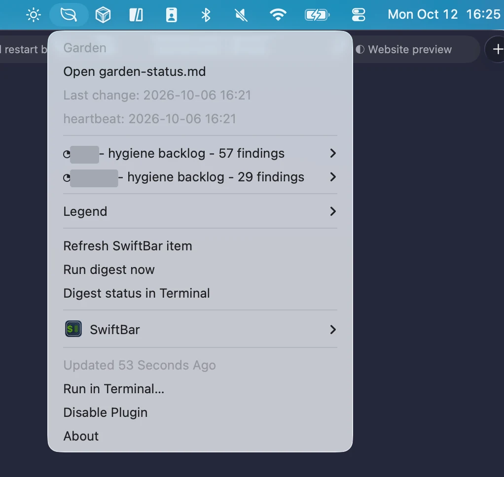 A menu opened from a leaf icon in the Mac menu bar, titled Garden. It offers to open the status note, then shows the last change and the last run, both 6 days before the screenshot. Under that, 2 lines, one per client folder: hygiene backlog, 57 findings, and hygiene backlog, 29 findings. Then a legend, and 3 commands: refresh, run the check now, show its status in the terminal. The names of the 2 folders are covered.